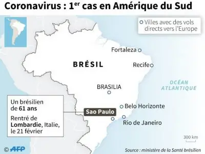 État de la situation sur le Coronavirus au Brésil